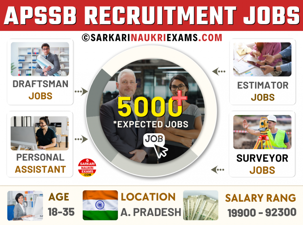 APSSB Recruitment 2025, Career apssb.nic.in Apssb Calendar 2025