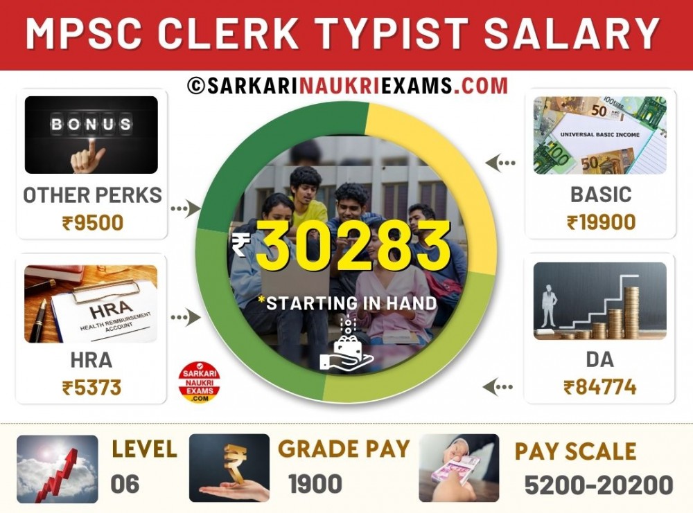 MPSC Clerk Typist Salary 2024 Per Month In Hand Pay Scale, Grade Pay
