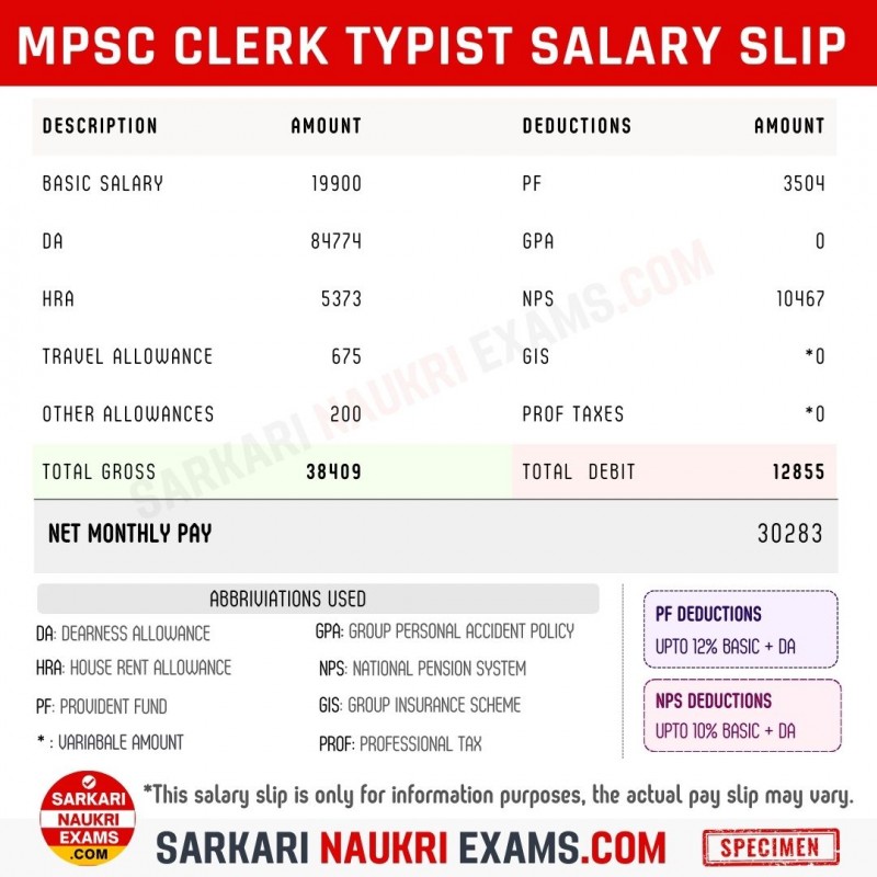 MPSC Clerk Typist Salary 2024 Per Month In Hand Pay Scale, Grade Pay