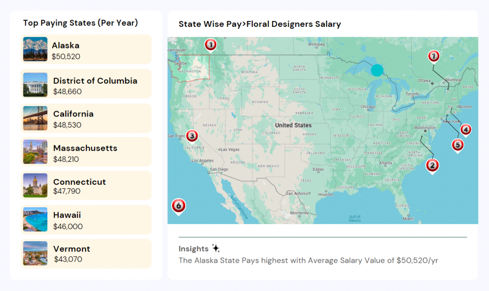 Floral Designers Salary NYC 2024 New York Pay (Hourly, Monthly & Yearly)