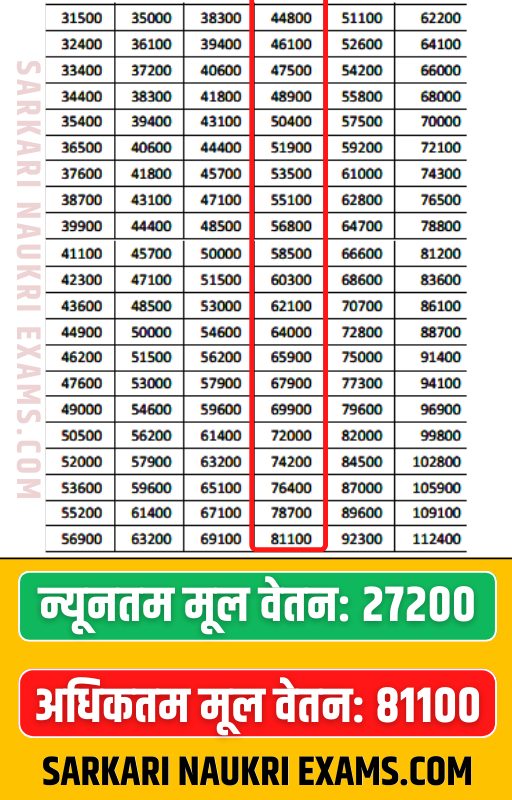UPPCL Technician (Electrical) Salary 2024 Per Month Payment Grade Pay