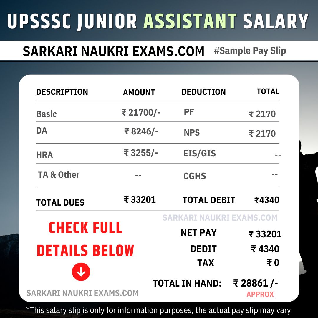 UPSSSC Junior Assistant (JA) Salary 2023 | Salary in 7th pay Commission