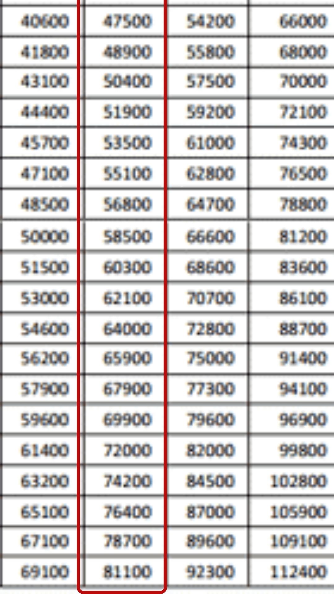 jharkhand-police-constable-si-asi-salary-2026-monthly-slip-grade-pay