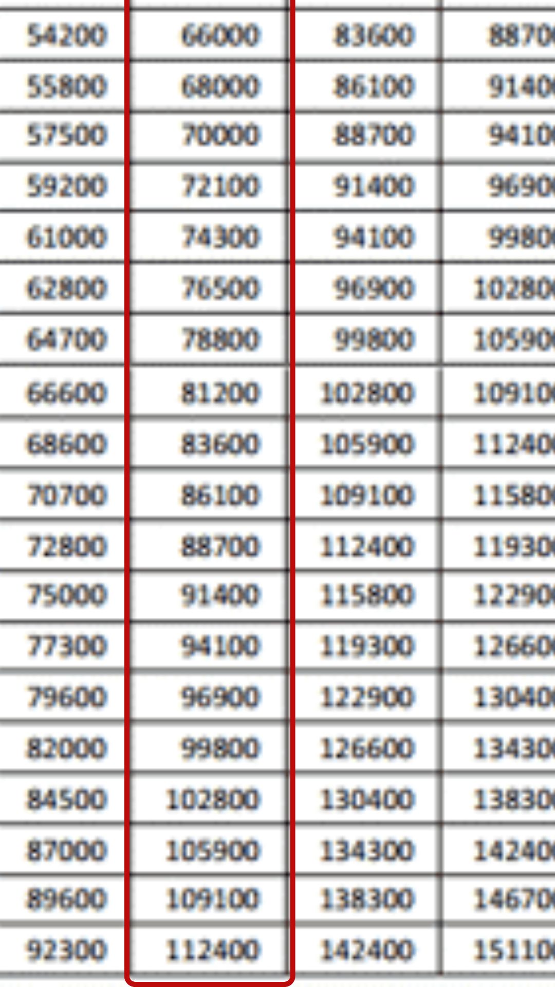 UPSSSC JE Salary 2024 Uttar Pradesh Junior Engineer Monthly In Hand