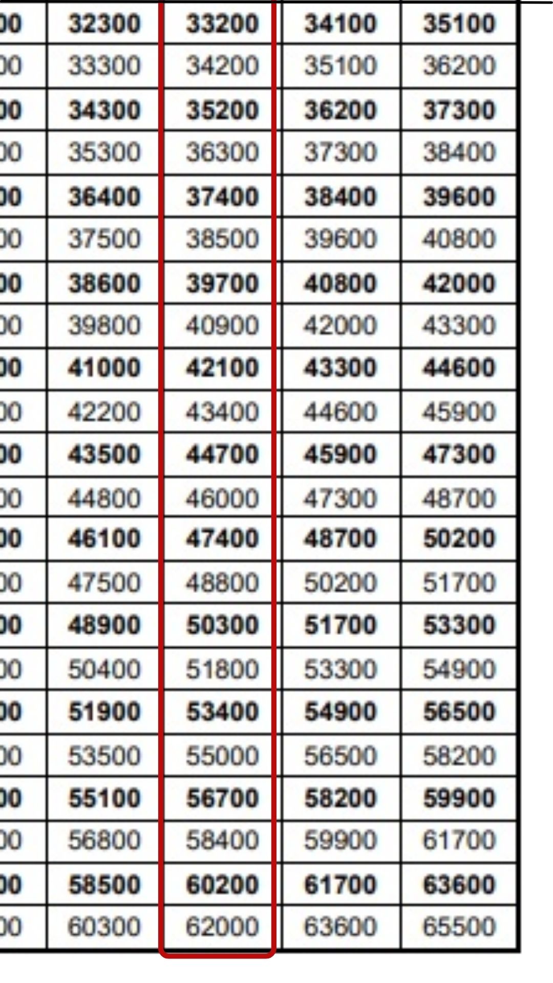 TNPSC Road Inspector Salary 2024 Tamil Nadu Monthly Payment, In Hand