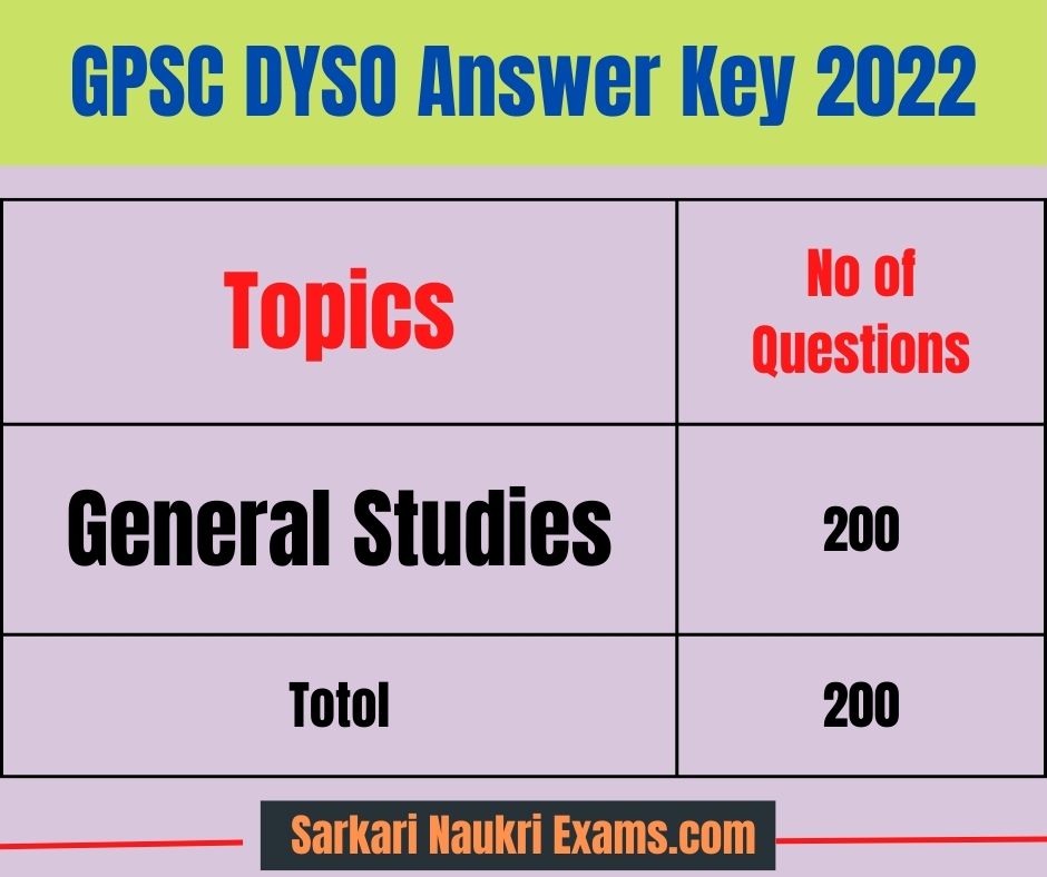 GPSC DYSO Answer Key 2022 16 Oct PDF Download, Shift 1, 2, 3, 4