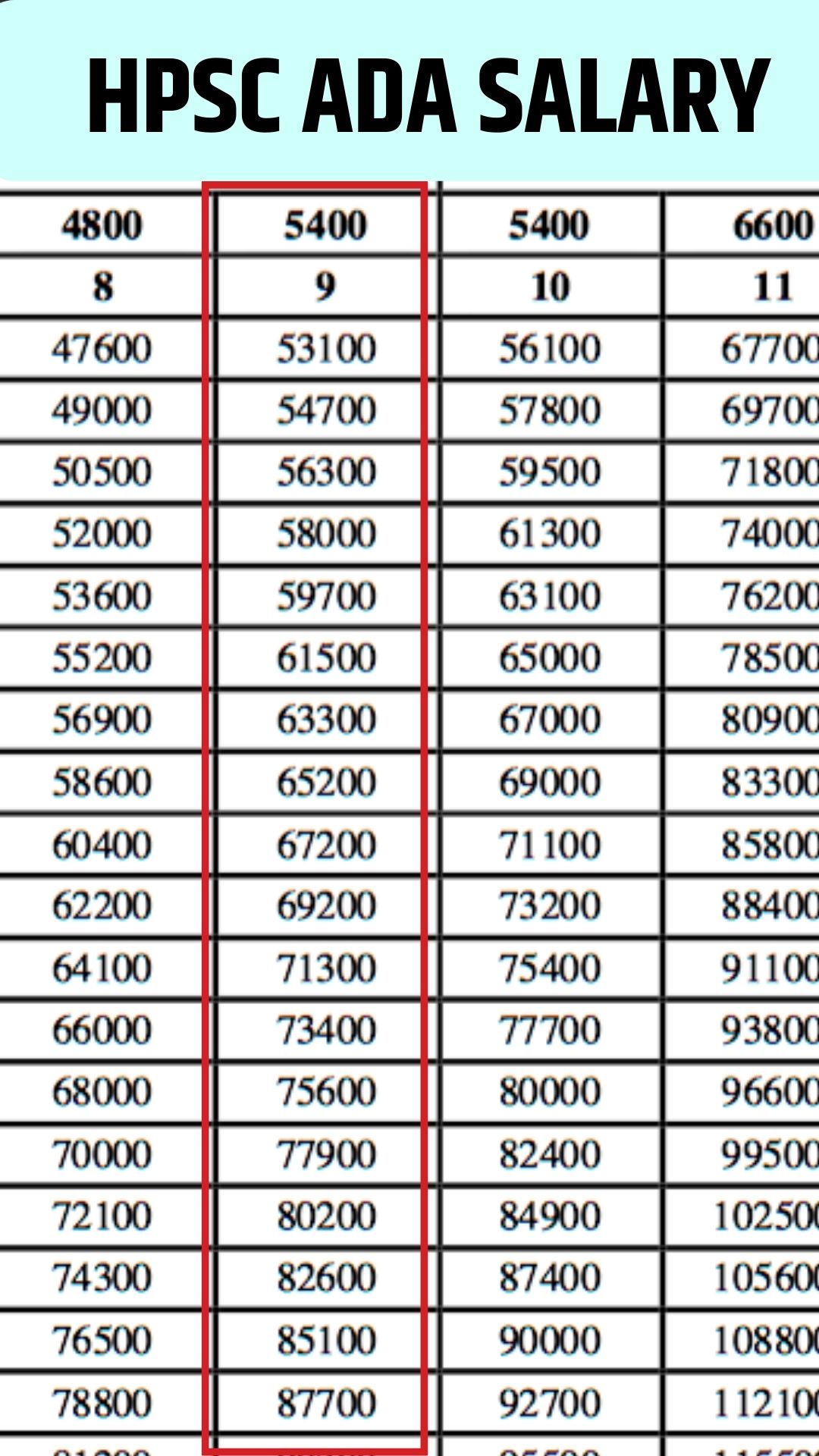 HPSC ADA Salary 2024 Assistant District Attorney Monthly Payment