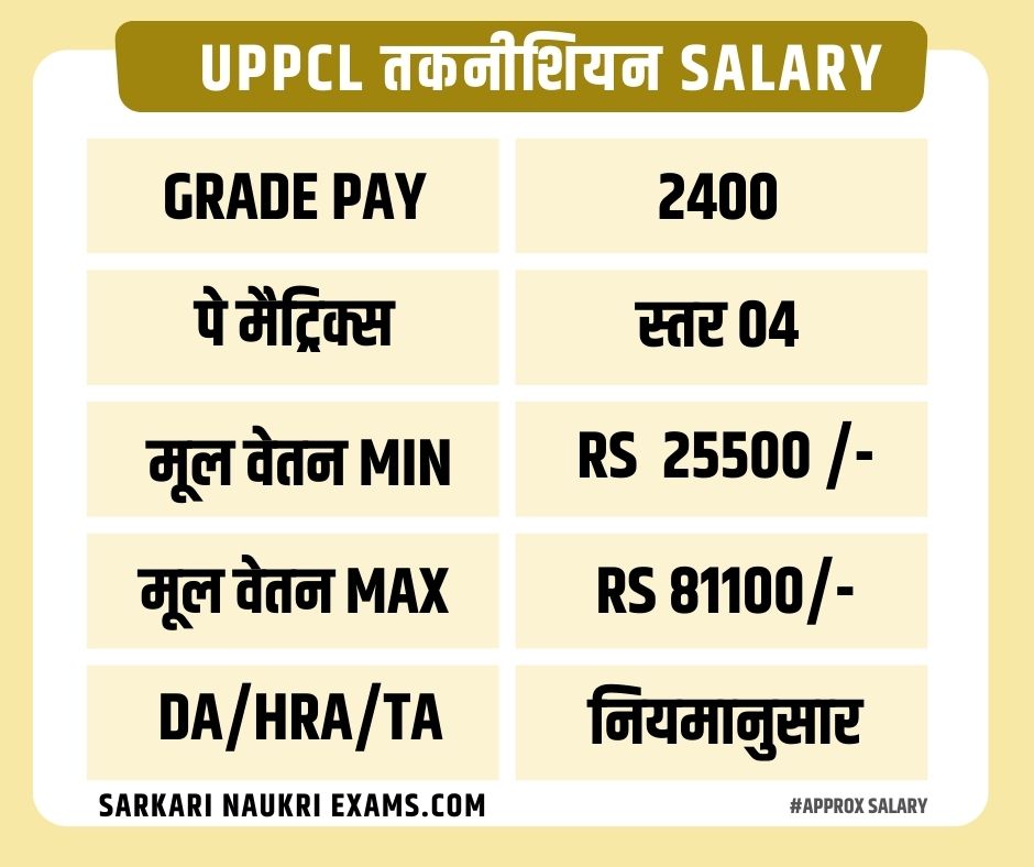 UPPCL Technician (Electrical) Salary 2024 Per Month Payment Grade Pay