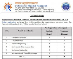 Institute for Plasma Research (IPR) Gandhinagar Recruitment 2020 Apprentice Job
