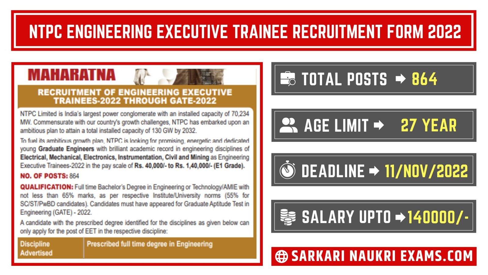 NTPC Limited Engineering Executive Trainee Recruitment Form 2022