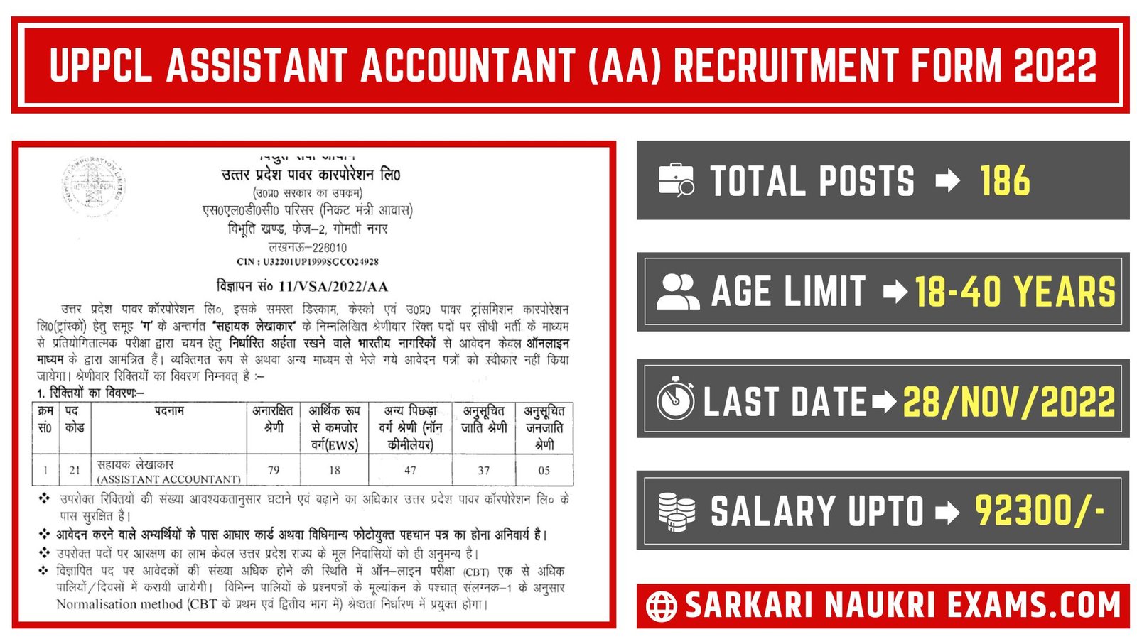 UPPCL Assistant Accountant (AA) Recruitment Form 2022 | यूपी पीसीएल में निकली बम्पर भर्ती