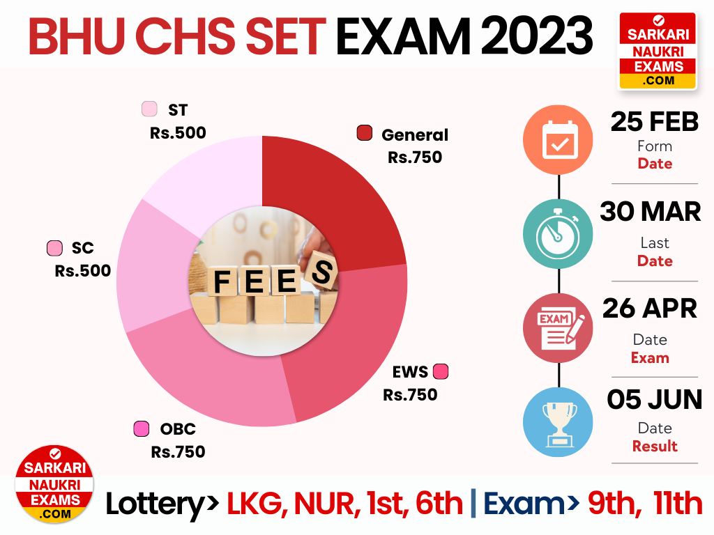 BHU CHS Admission Form 2023 | SET Class 6th, 9th, 11th Entrance Exam