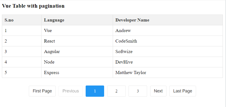 Vue Table with Pagination