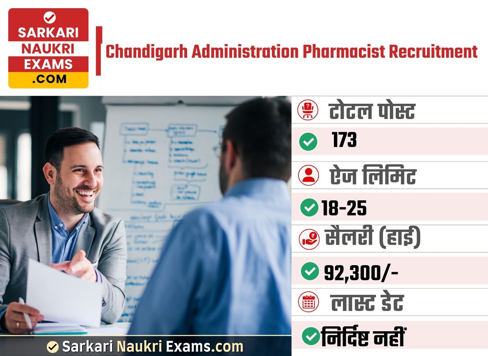 Chandigarh Administration Pharmacist Recruitment 2023 | 173 Vacancy Online Form 